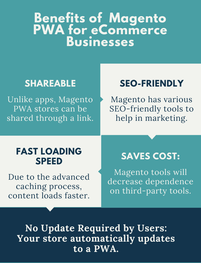 Benefits of Magento PWA for eCommerce-Businesses