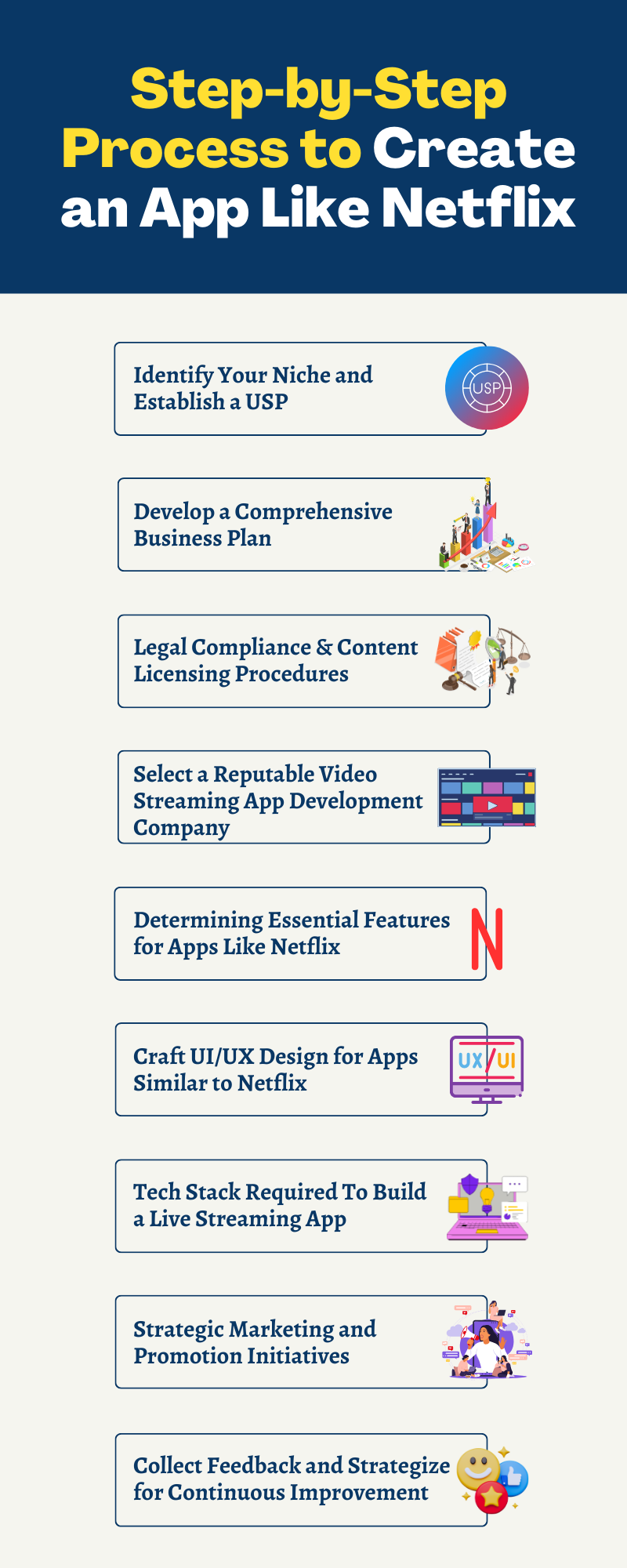 Step-by-Step Process to Create an App