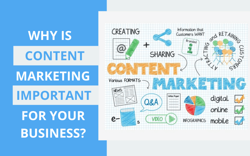 Why Is Content Marketing Important for Your Business?