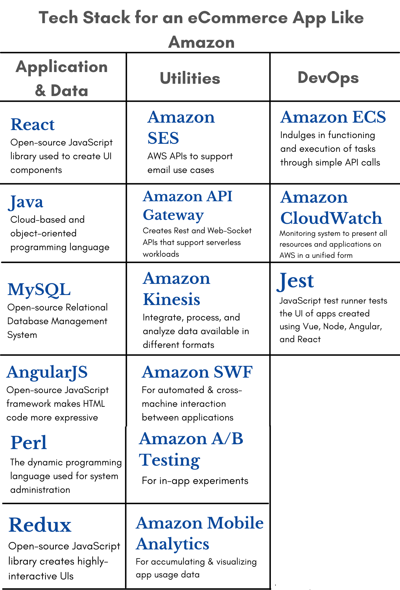 Tech Stack