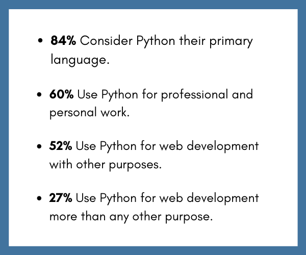 Statistics on Python Web Development