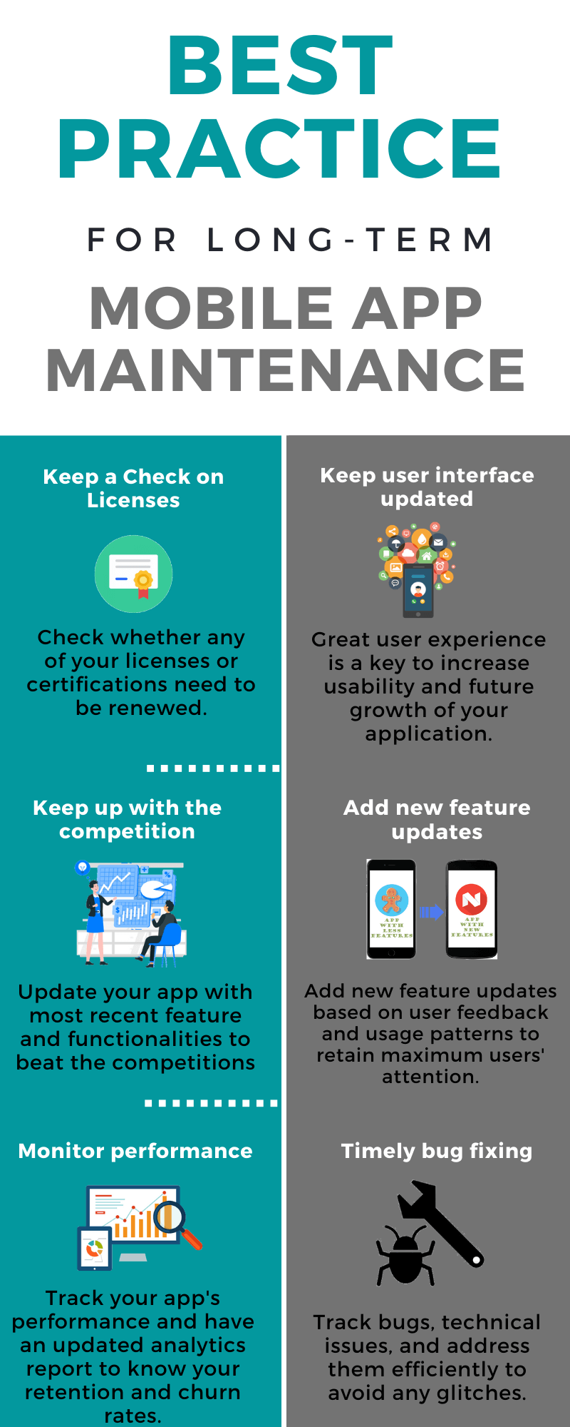Best Practice For Long-term Mobile App-Maintenance