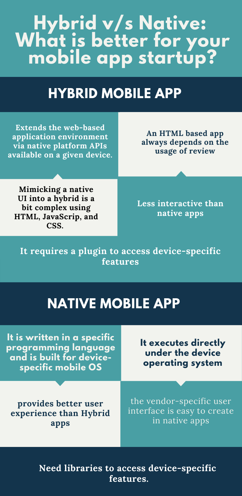 Hybrid v_s Native_ What is better for your mobile app-startup