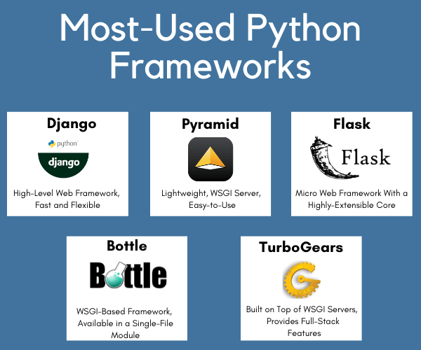 Most-Used Python-Frameworks 
