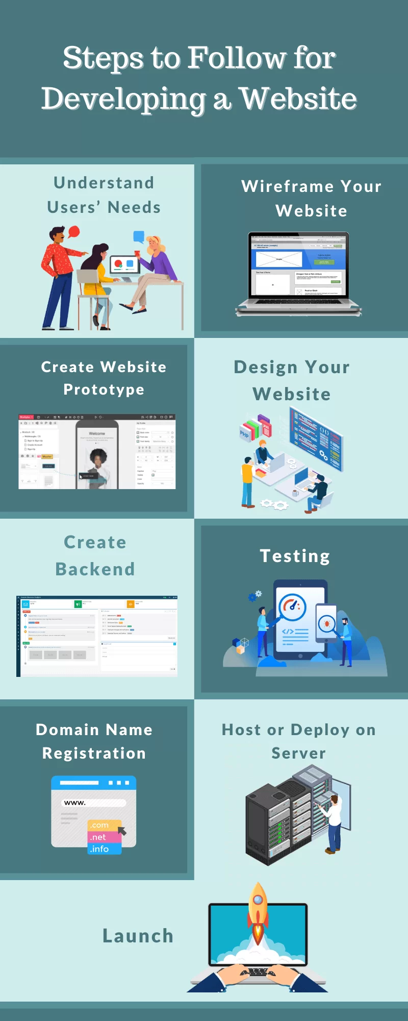 A Step-by-Step Guide to the Website Development Process A Step-by-Step Guide to the Website Development Process