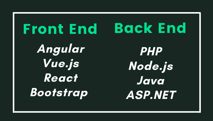 website’s Front End and back end 