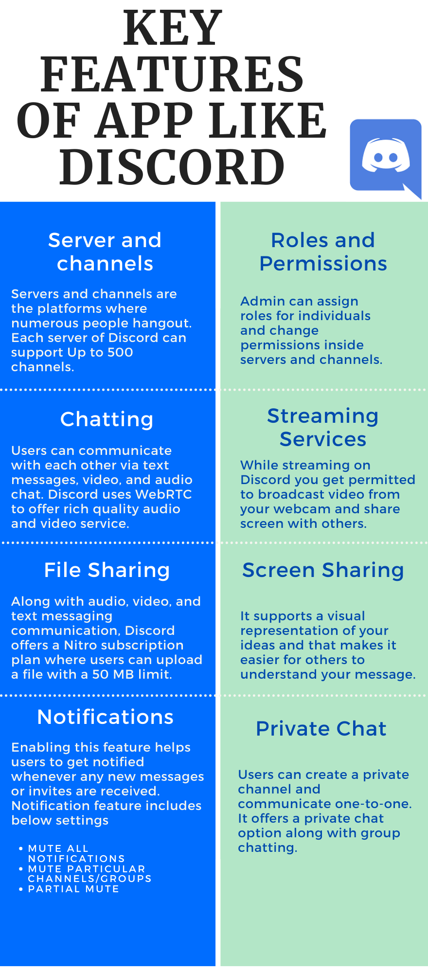 Key Features Of App Like-Discord