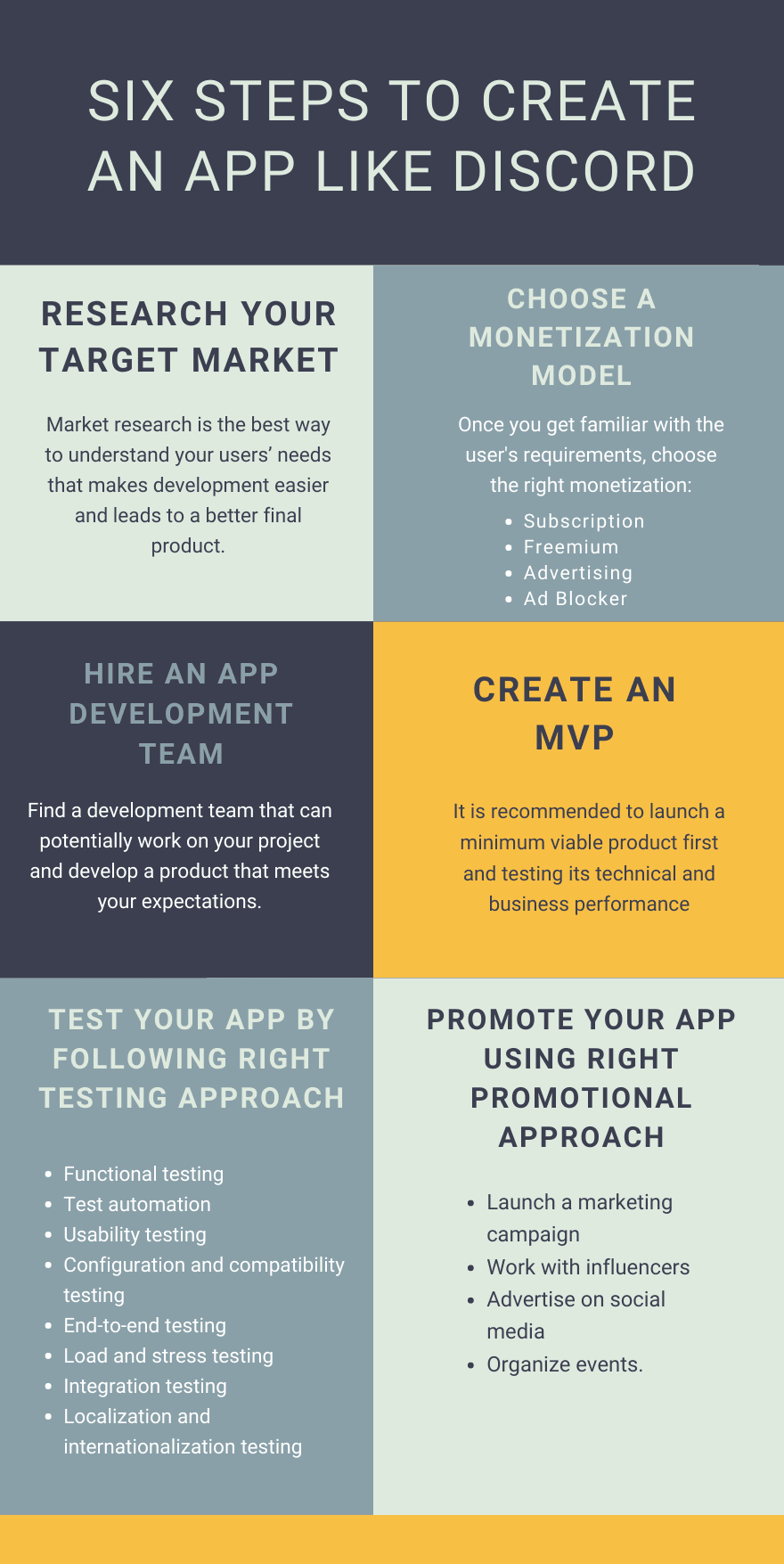 Six Steps To Create An app Like-Discord