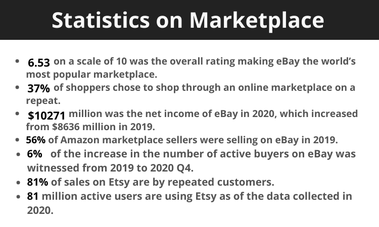 Statistics on-Marketplace