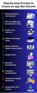 How to Create an App Like Discord: Cost, Features, & Tech Stack
