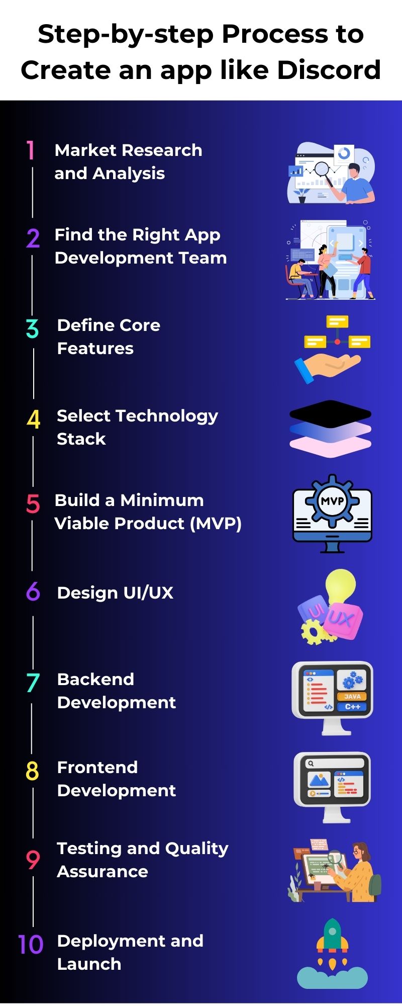 Process to Create an app like Discord