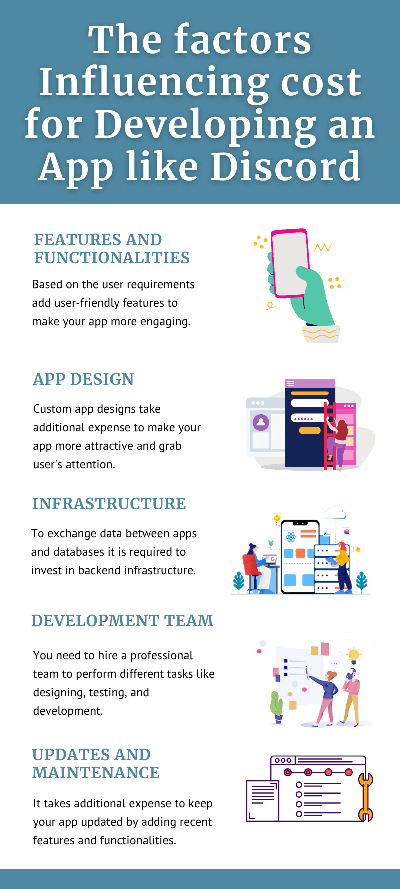 The factors influencing cost for developing an app like-Discord