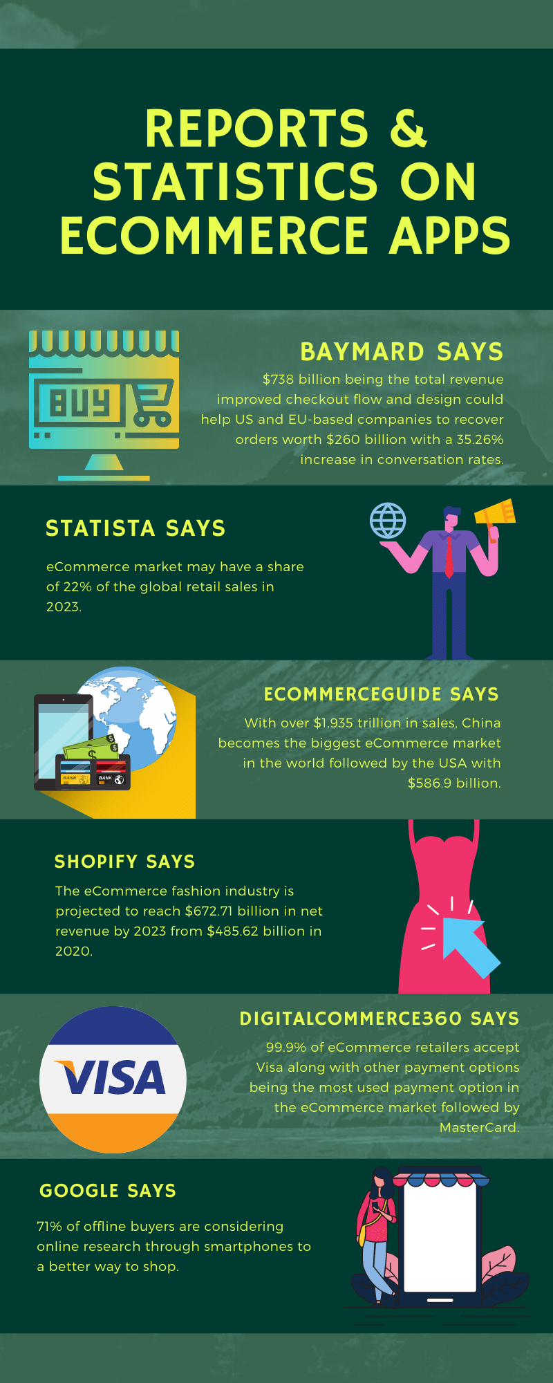 Say on eCommerce Apps