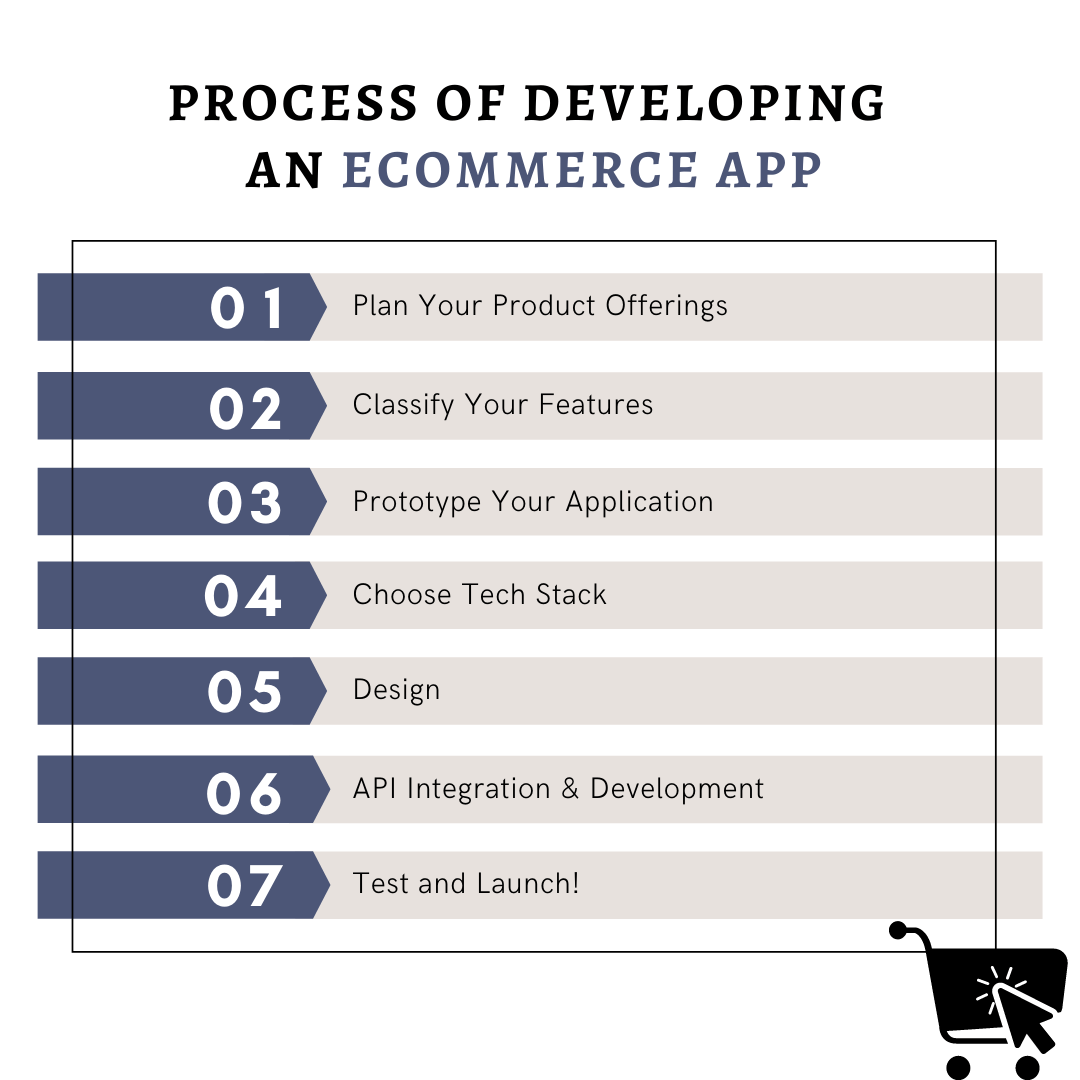 Start Developing an eCommerce App