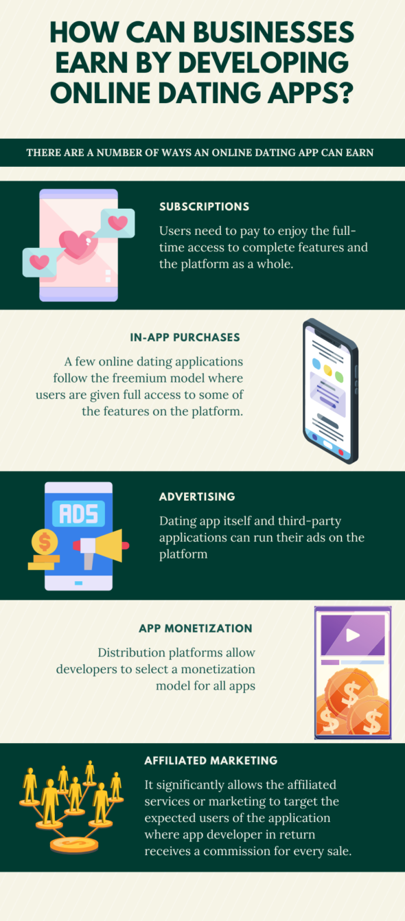 How to Develop A Dating App in 2023 | Features & Process