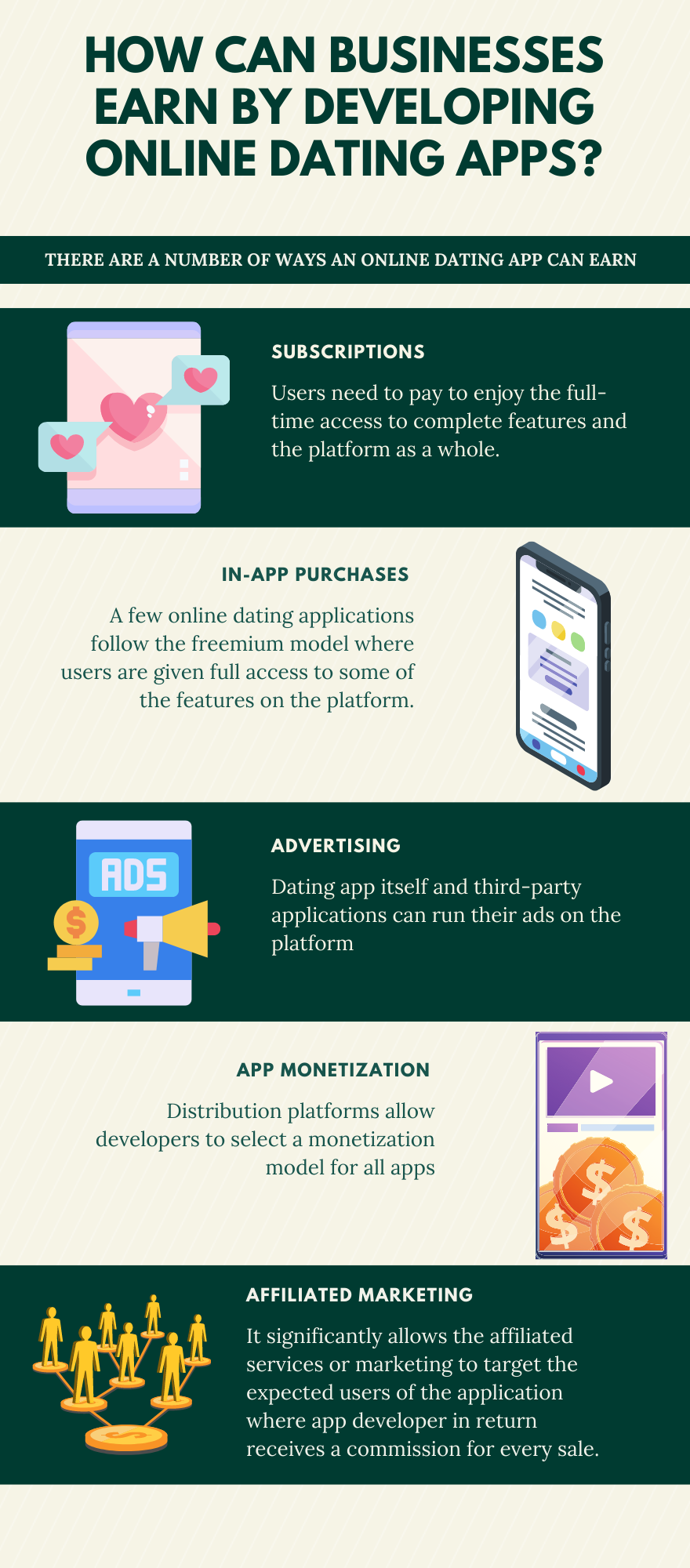 Earn From Dating App Development