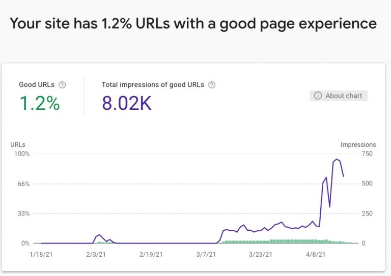 Search Console Page Experience