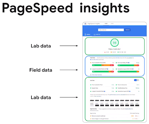 pagespeed insights