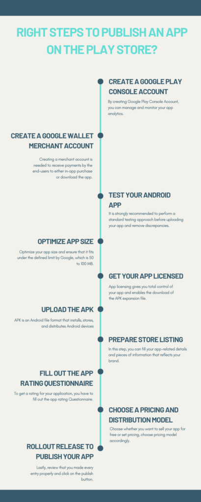 How to Upload Mobile Apps on Google Play & App Store?