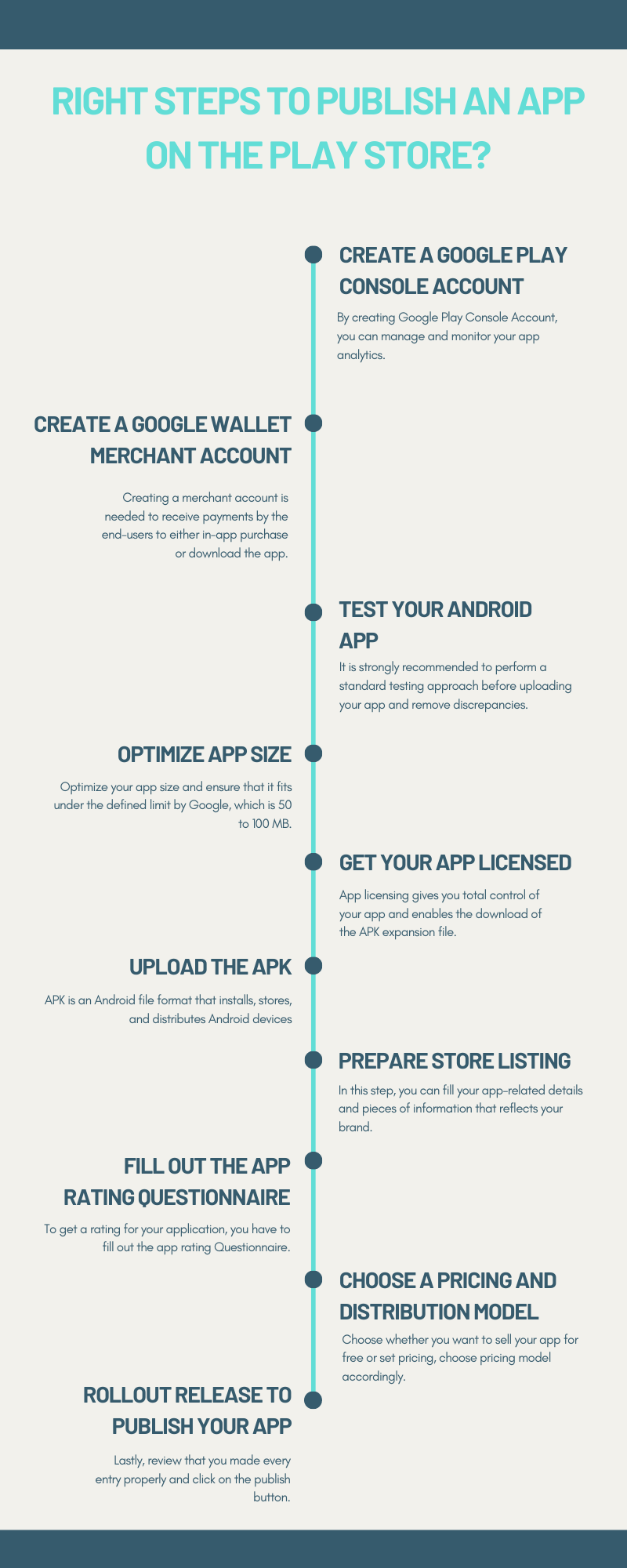 Right Steps to publish an app on the Play-Store