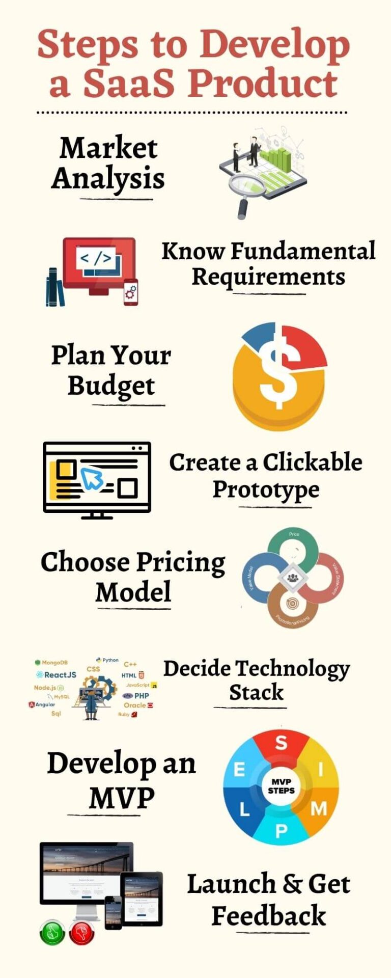 Your Go-To Guide to SaaS Product Development