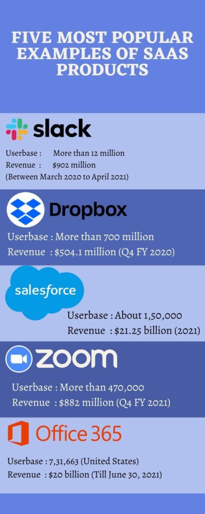 Your Go-To Guide to SaaS Product Development