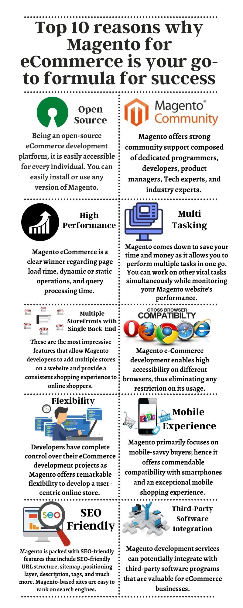 Magento e-commerce