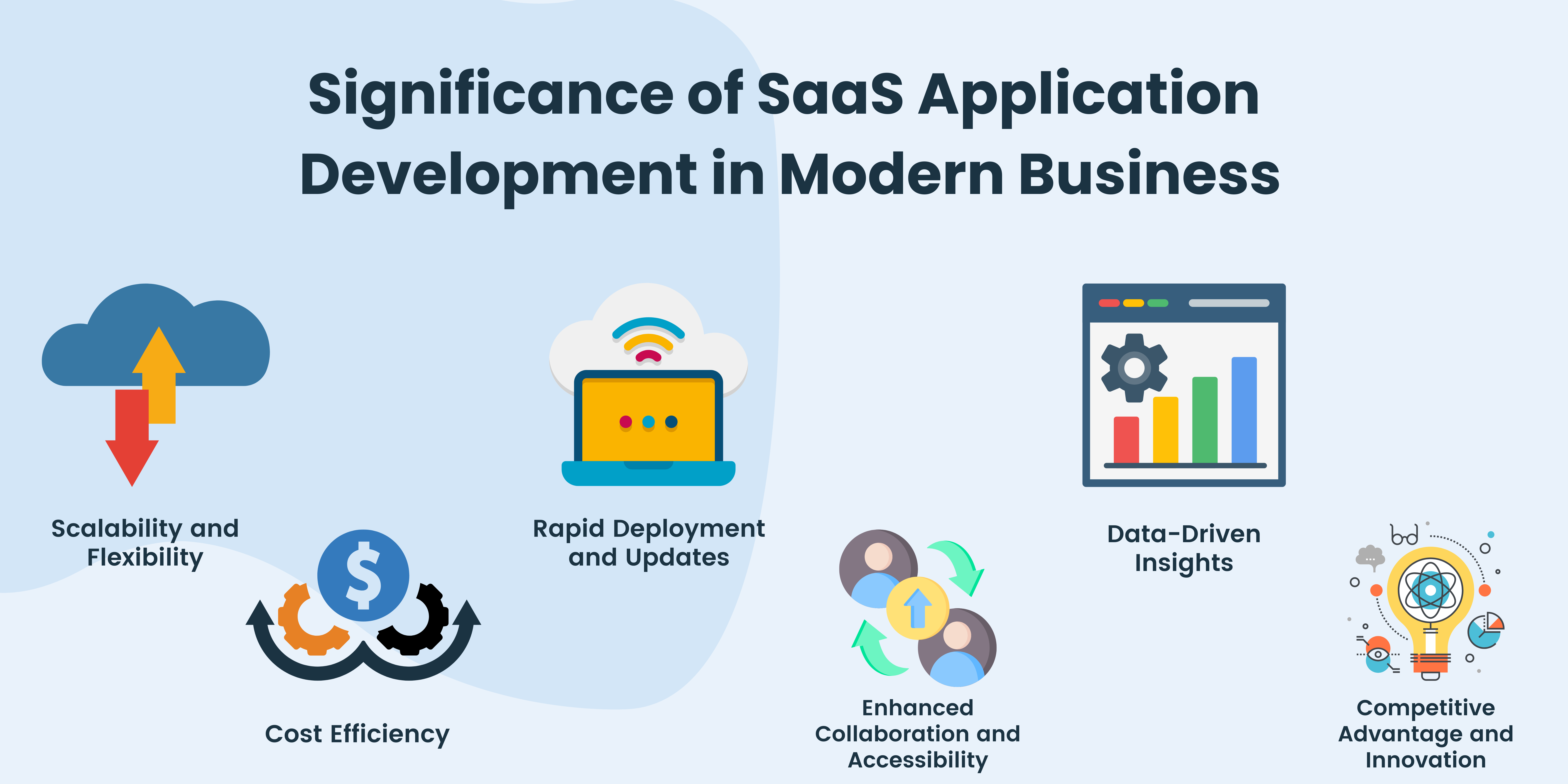 SaaS application development