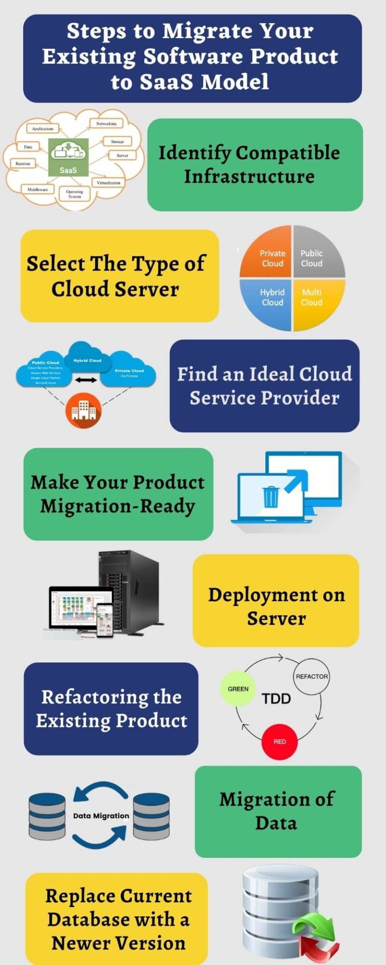 Your GoTo Guide to SaaS Product Development