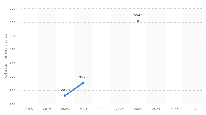 Popular Use Cases of AI in Businesses