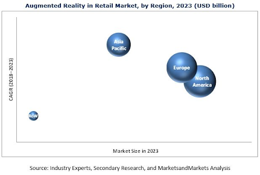 AR in your retail-apps