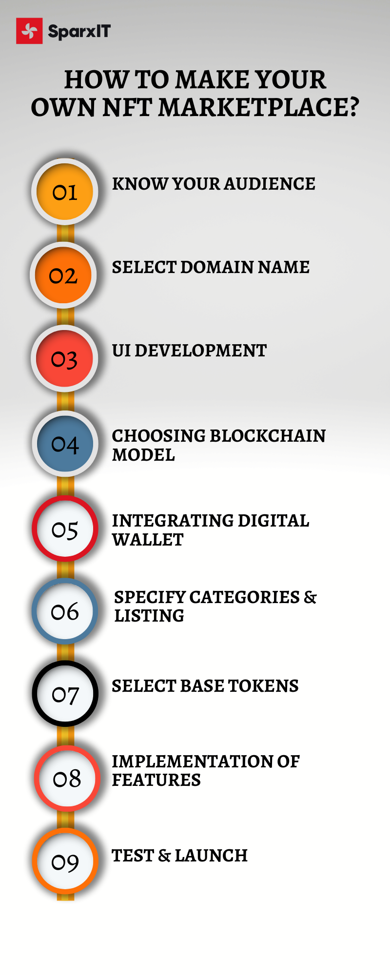 Foonkie Monkey's guide to NFT marketplace development - Foonkie Monkey