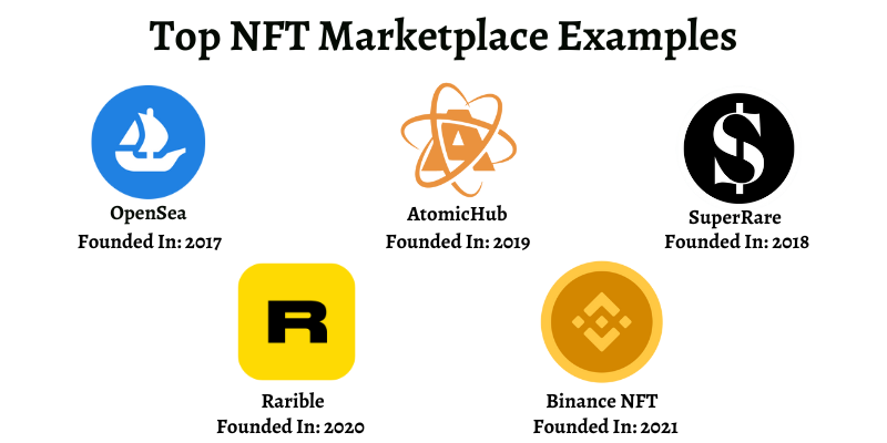 Top NFT Marketplace Examples