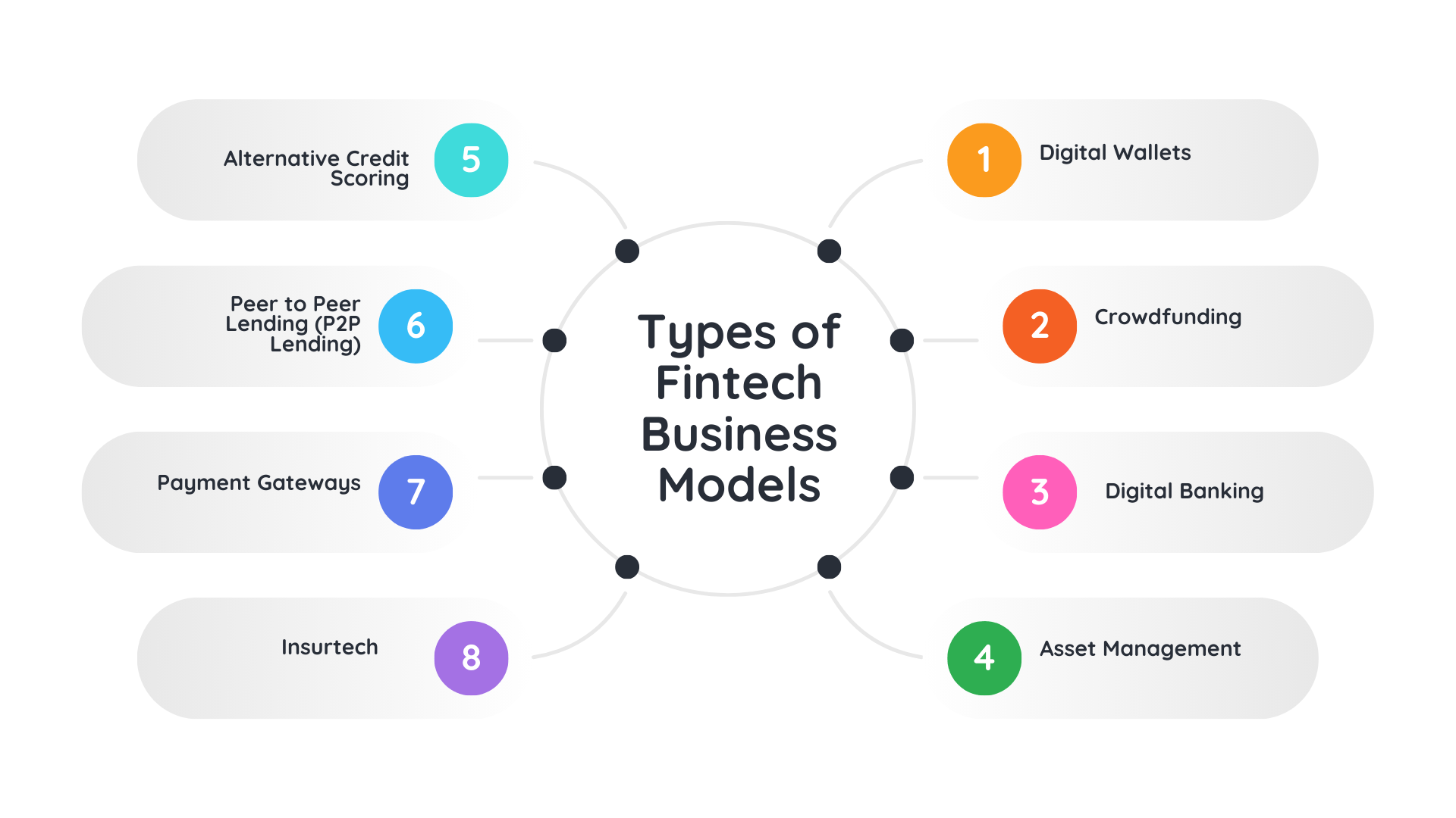 Image of Types of Fintech Business Models
