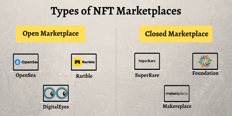 Foonkie Monkey's guide to NFT marketplace development - Foonkie Monkey