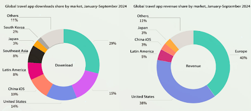 Global Travel App Download
