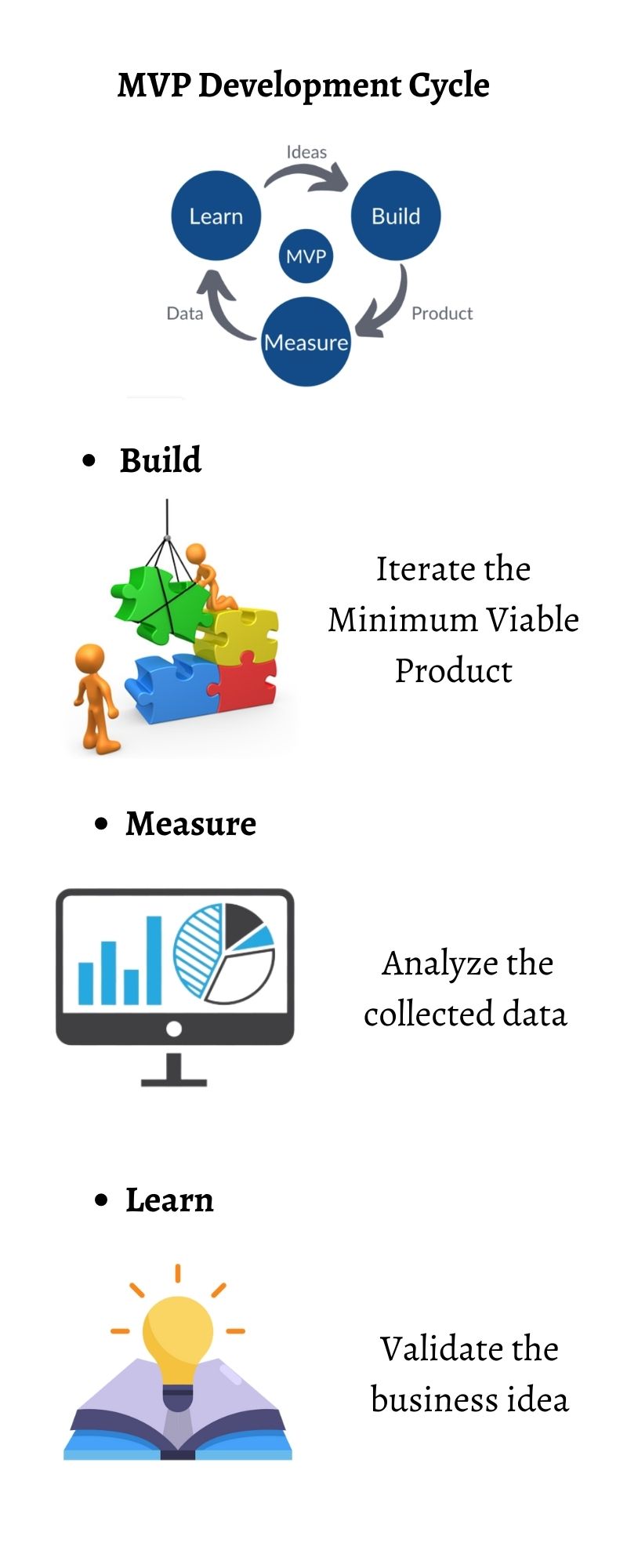 MVP Development Cycle