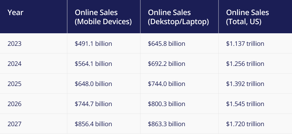 Image to show statistics of ecommerce digital transformation.png