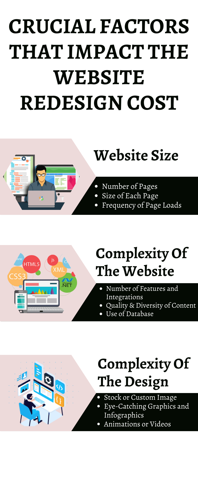 Crucial Factors that Impact the Website Redesign Cost