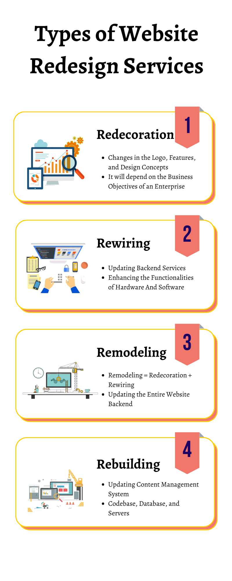 Types of Website Redesign Services