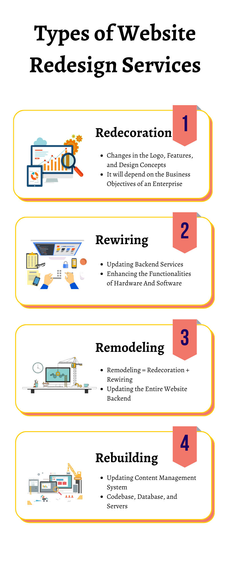 Ecommerce Websites