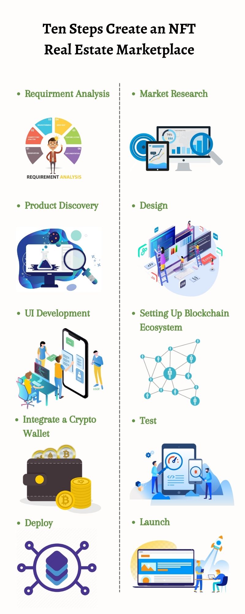 Ten Steps Create an NFT Real Estate-Marketplace