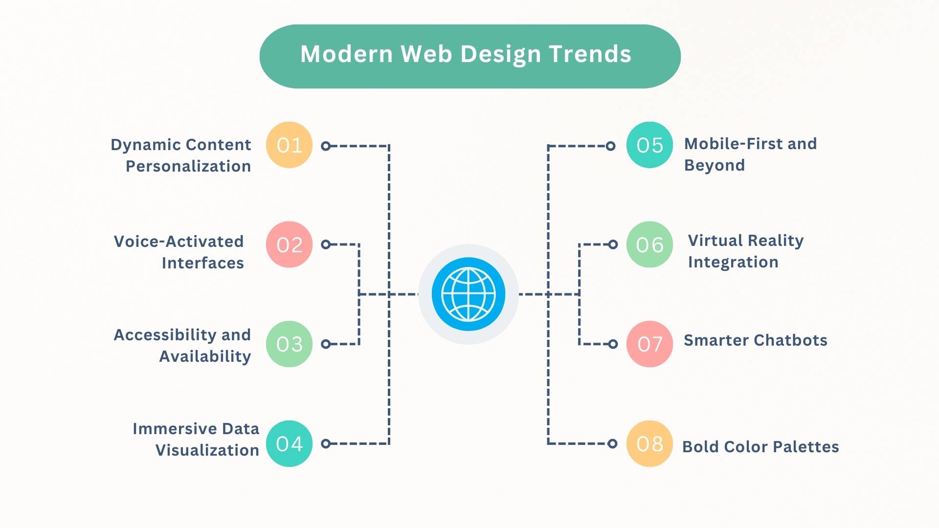 Image of Modern Web Design Trends