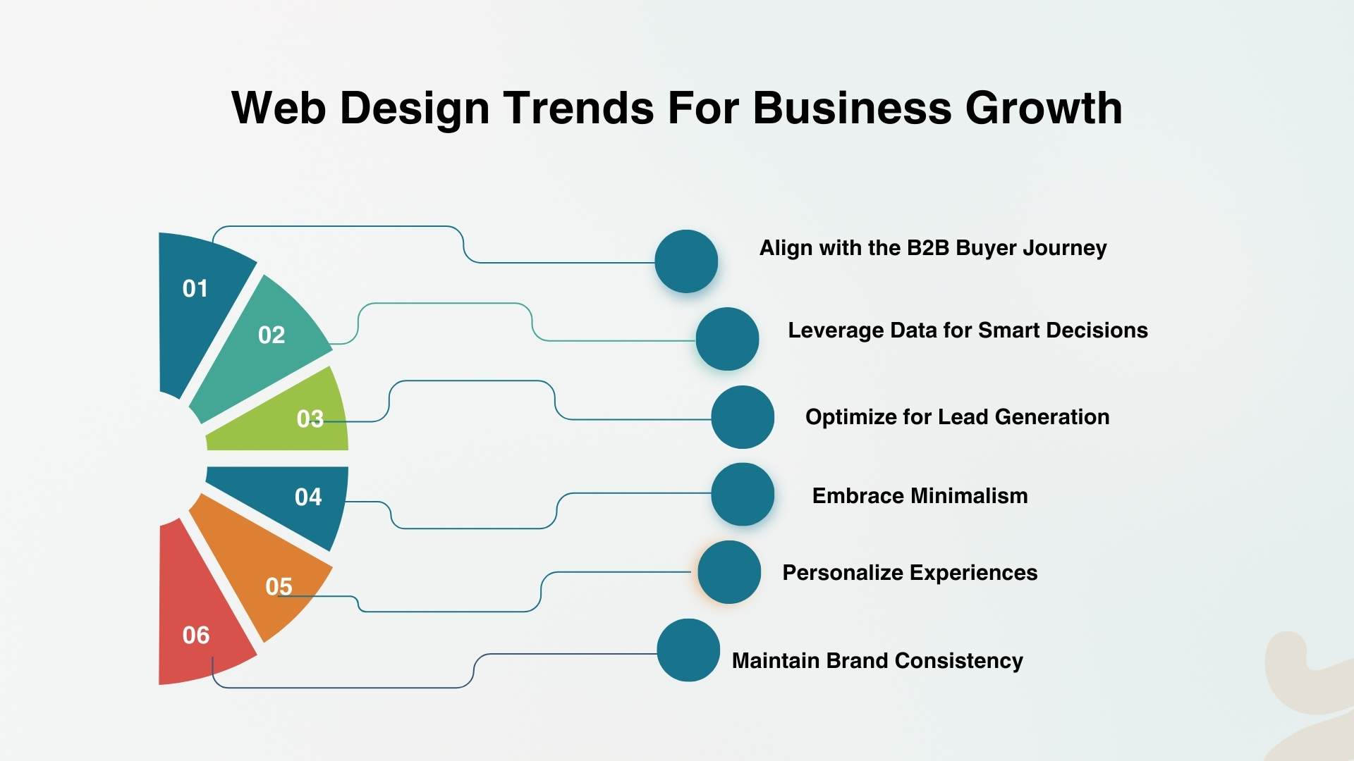 Image of Web Design Trends For Business Growth