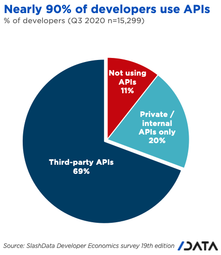 Emergence of API Economy Featuring-Web