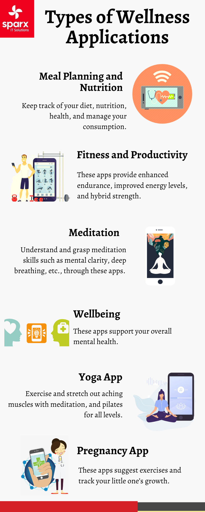 Types of Wellness-Applications