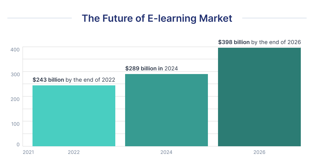 EdTech Market Overview