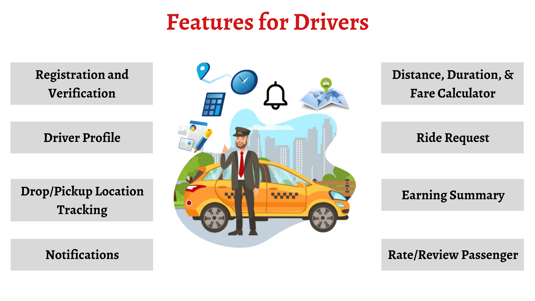 Taxi Booking Application Features for Drivers
