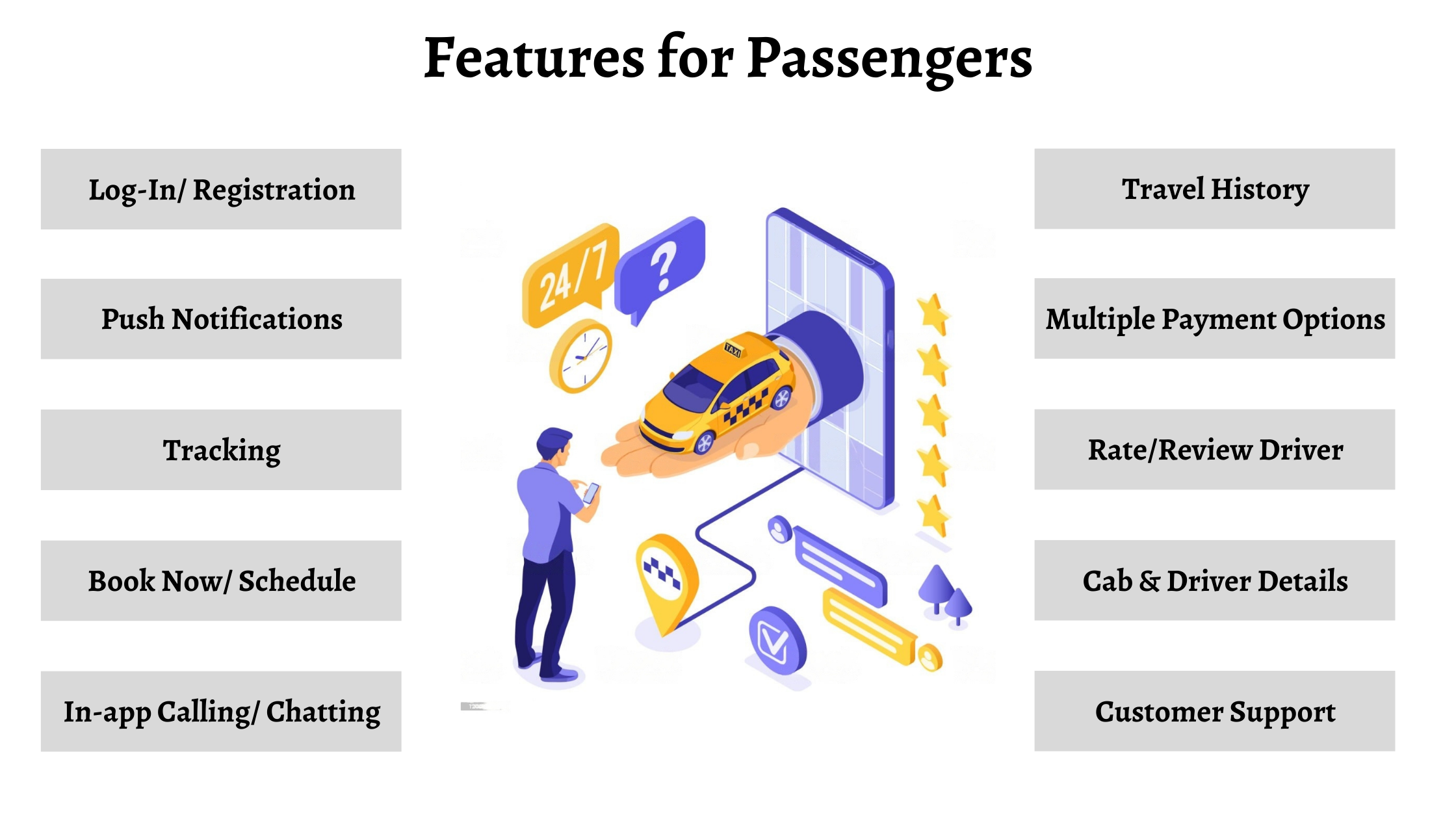 Taxi App Development Features for Passengers
