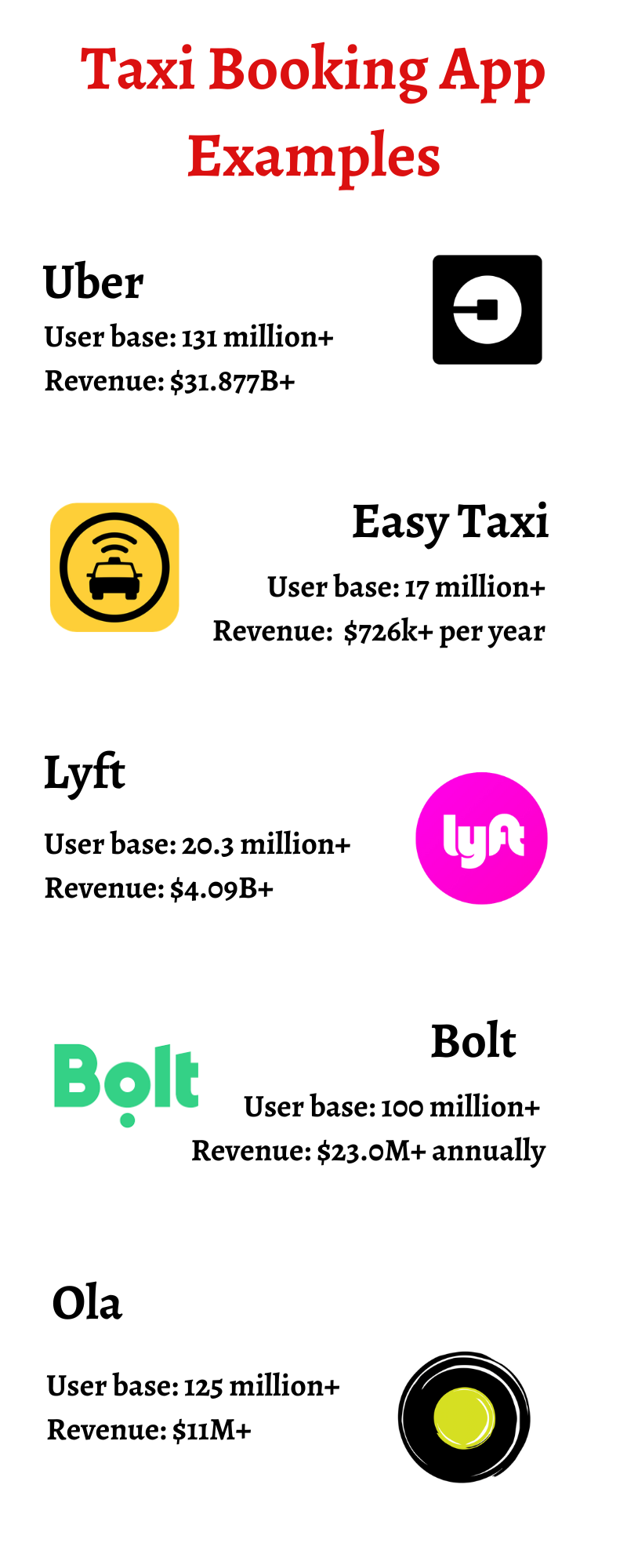Top Examples of Taxi Booking Apps in 2023